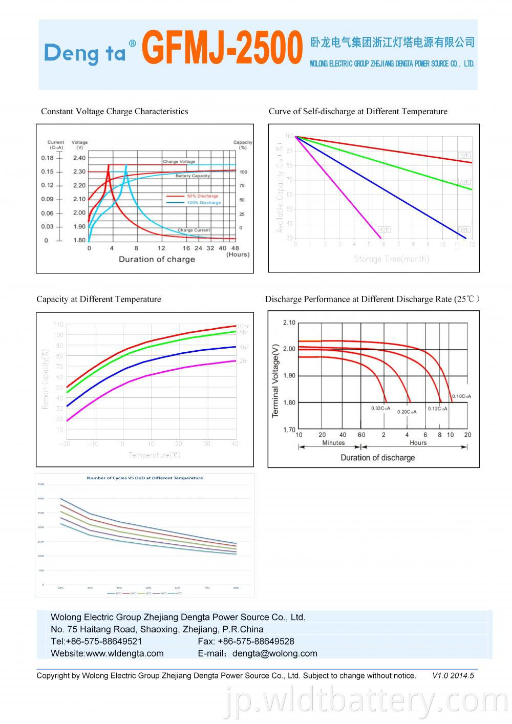 Gfmj 2500 Datasheet H 02